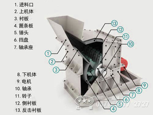 礦渣破碎機內部結構圖 礦渣破碎機內部結構圖