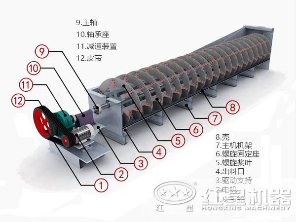 螺旋分級機內部結構圖 螺旋分級機內部結構圖