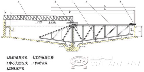 濃縮機結構 濃縮機結構