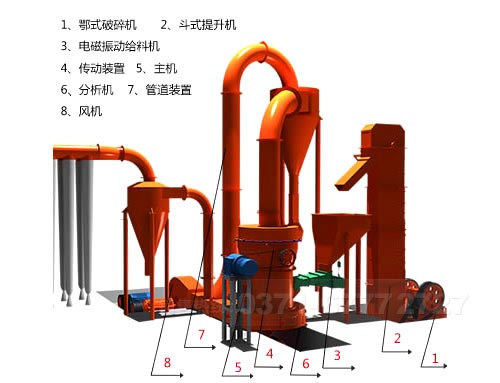 鋁礬土粉磨生產線 鋁礬土粉磨生產線