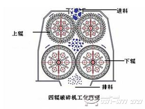 四輥式破碎機原理圖 四輥式破碎機原理圖