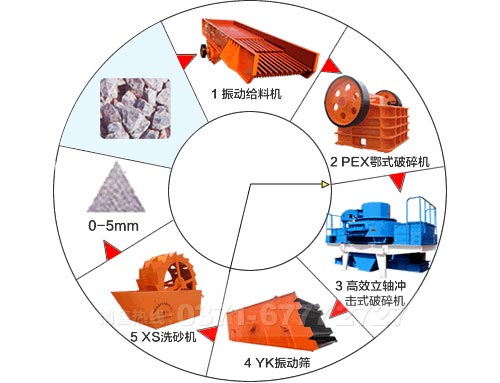 石英砂加工生產線 石英砂加工生產線