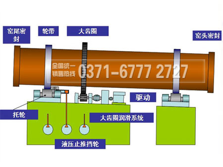 活性石灰回轉窯內部結構 活性石灰回轉窯內部結構