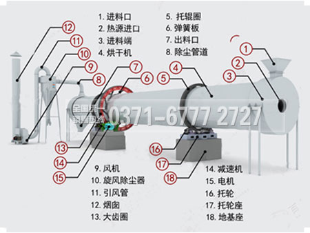 大型烘干機內部結構 大型烘干機內部結構