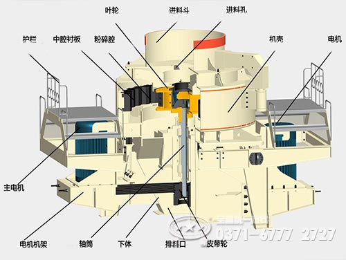石灰巖制砂機結構 石灰巖制砂機結構
