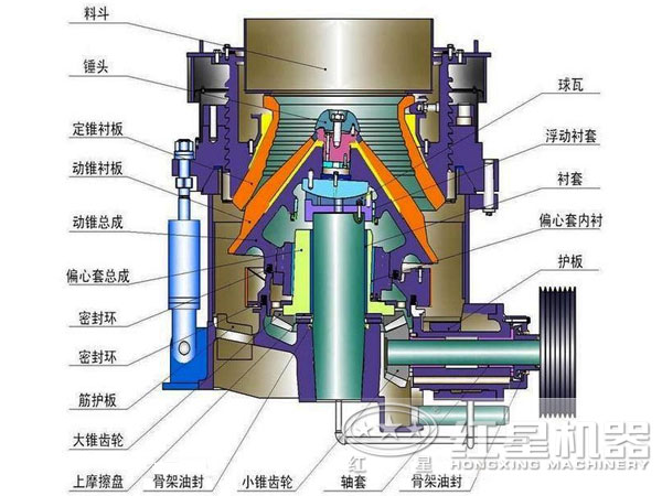 全液壓圓錐破碎機結構圖 全液壓圓錐破碎機結構圖