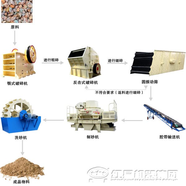 石英砂加工設(shè)備 石英砂加工設(shè)備
