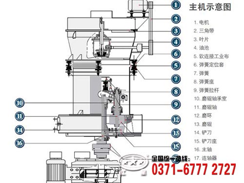 石灰石磨粉機(jī)結(jié)構(gòu) 石灰石磨粉機(jī)結(jié)構(gòu)