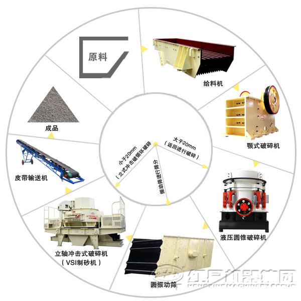 固定式花崗巖生產(chǎn)線工藝 固定式花崗巖生產(chǎn)線工藝
