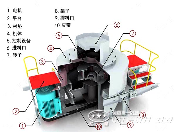 河卵石制砂設備主機結構 河卵石制砂設備主機結構