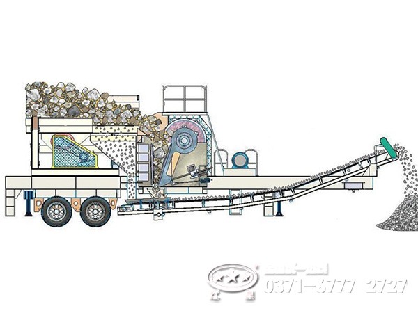 車載移動(dòng)制砂機(jī)工作機(jī)制 車載移動(dòng)制砂機(jī)工作機(jī)制