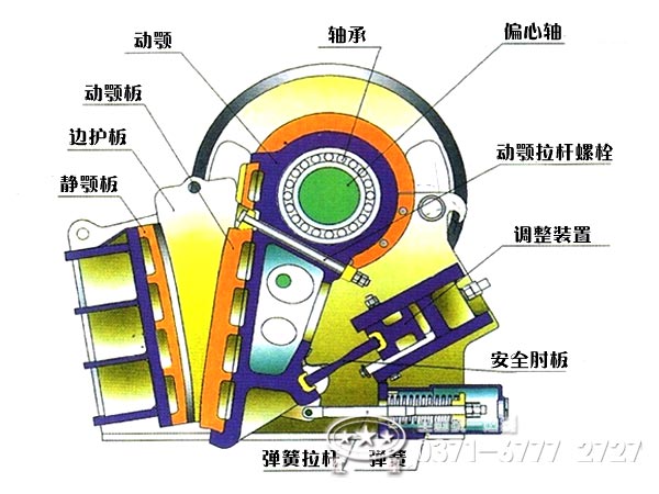 顎式破碎機結構 顎式破碎機結構