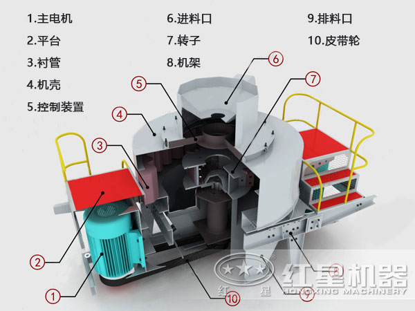 水泥制砂機(jī)結(jié)構(gòu)圖 水泥制砂機(jī)結(jié)構(gòu)圖