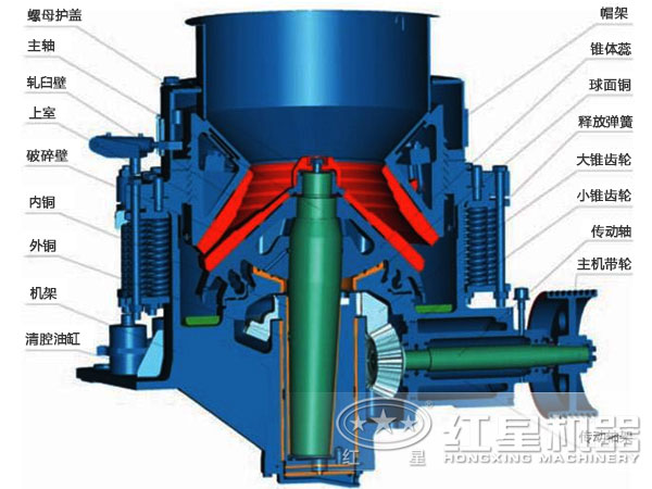 鵝卵石圓錐破碎機結構圖 鵝卵石圓錐破碎機結構圖