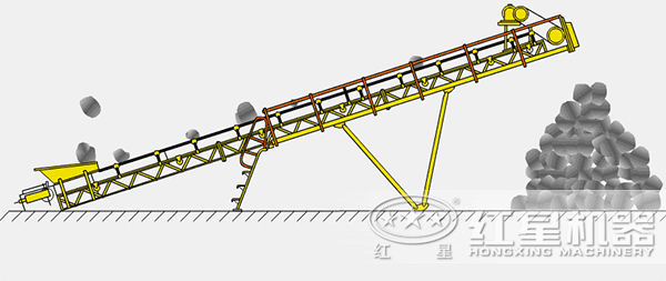 皮帶輸送機工作原理 皮帶輸送機工作原理