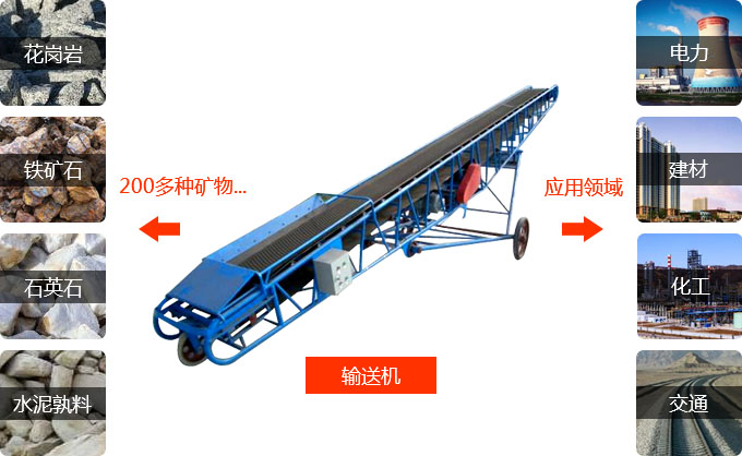 輸送機應(yīng)用 輸送機應(yīng)用