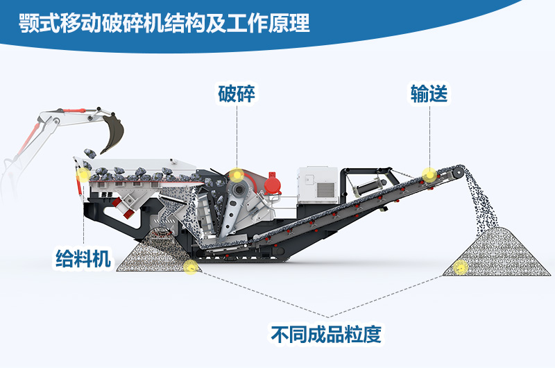 顎式移動破碎機結構及工作原理 顎式移動破碎機結構及工作原理