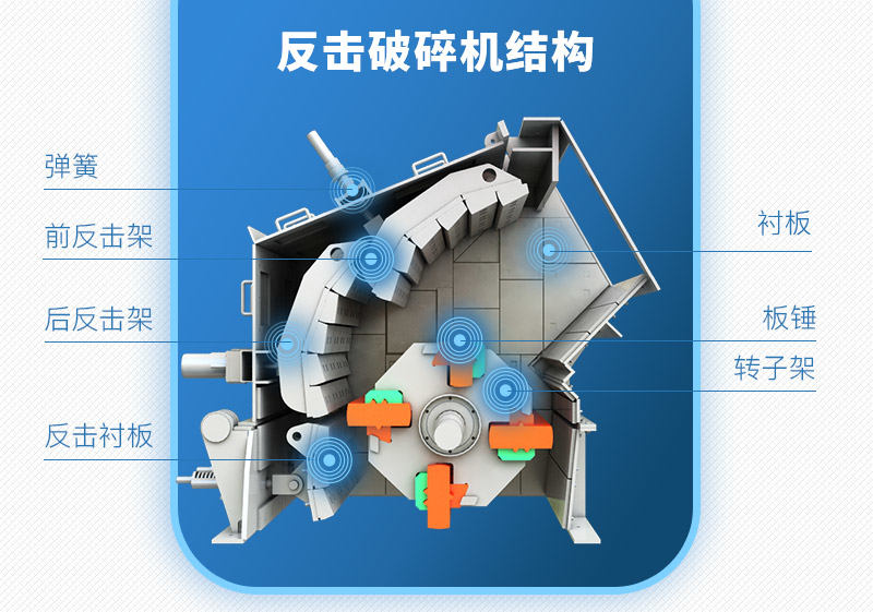 反擊破碎機(jī)結(jié)構(gòu) 反擊破碎機(jī)結(jié)構(gòu)