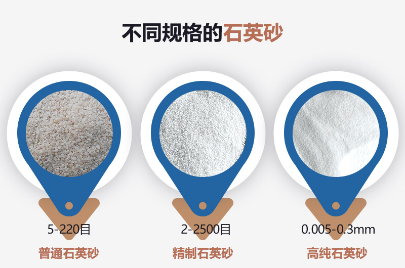 石英砂和河沙的區別_建一個石英砂廠需要多少錢？