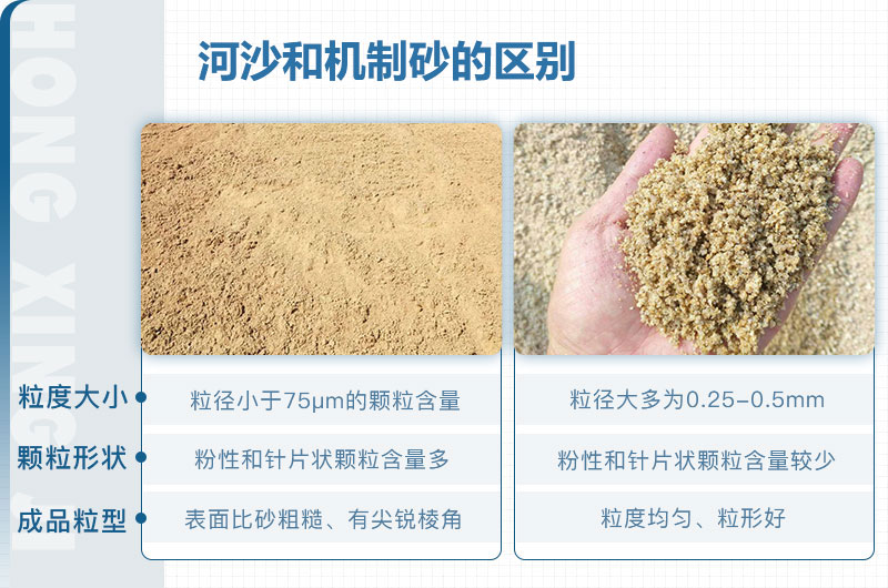 機(jī)制砂和河沙的區(qū)別 機(jī)制砂和河沙的區(qū)別