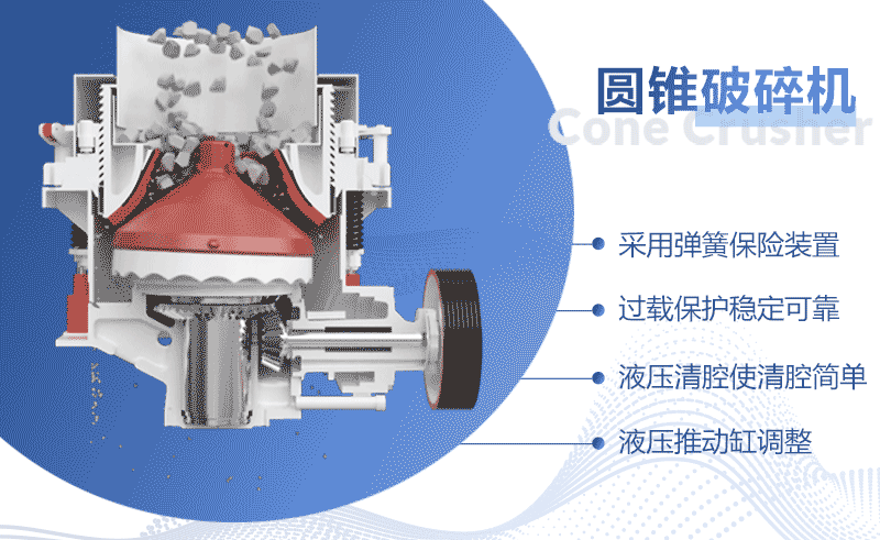 圓錐碎石機工作原理 圓錐碎石機工作原理