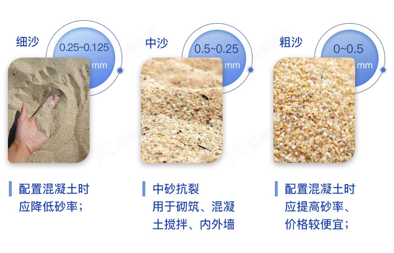 制砂成品效果 制砂成品效果
