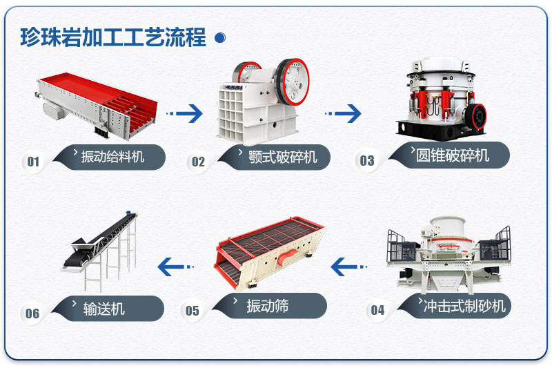 珍珠巖加工工藝流程圖 珍珠巖加工工藝流程圖