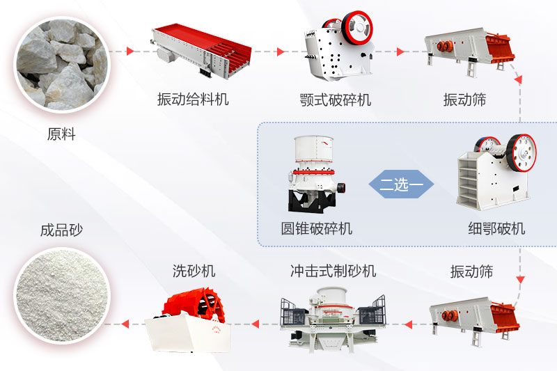 高純石英砂生產(chǎn)工藝流程圖 高純石英砂生產(chǎn)工藝流程圖