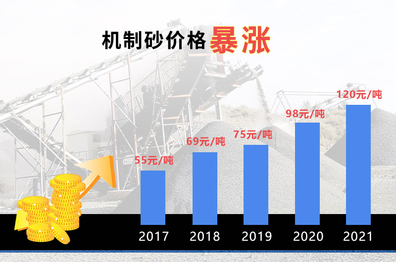 機(jī)制砂價(jià)格 機(jī)制砂價(jià)格