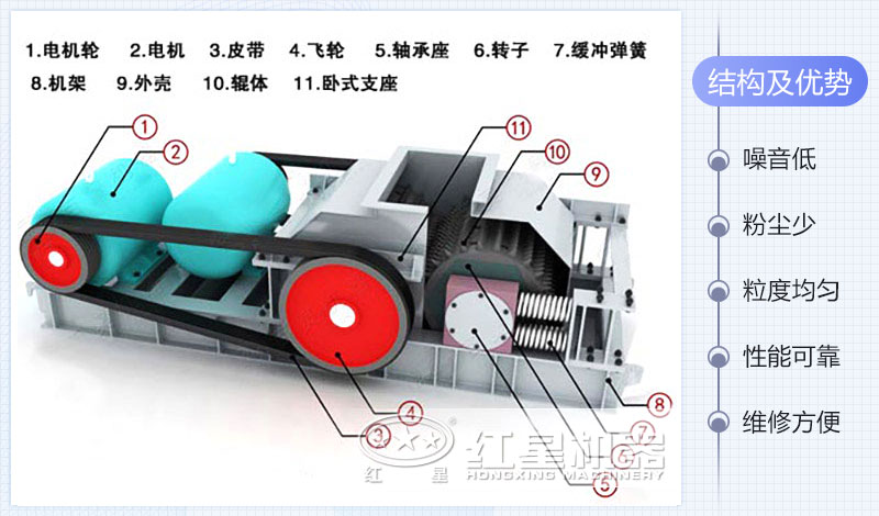 雙輥式破碎機結構圖 雙輥式破碎機結構圖