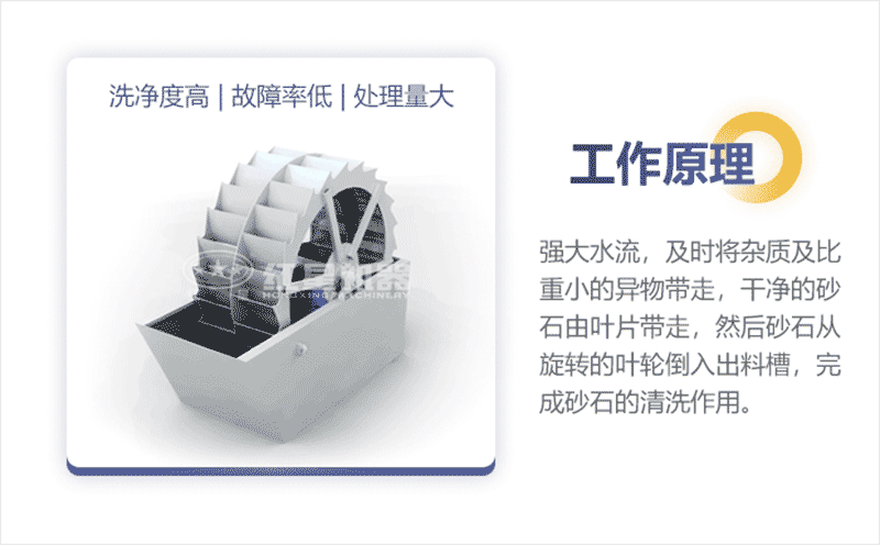 洗沙機工作原理 洗沙機工作原理