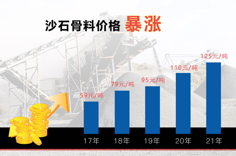 沙石骨料價格 沙石骨料價格