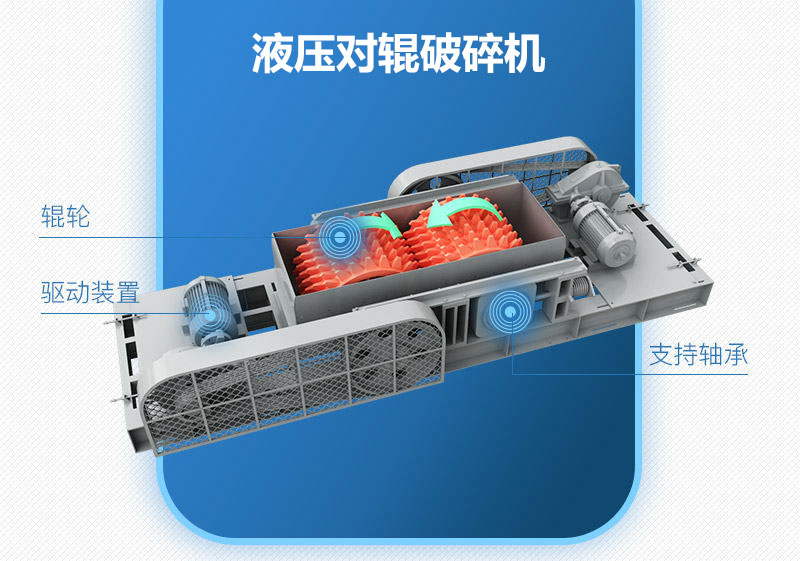液壓對輥破碎機(jī)工作原理圖 液壓對輥破碎機(jī)工作原理圖