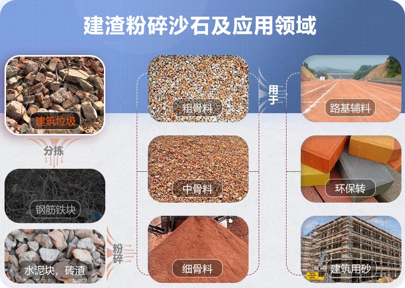 建渣粉碎沙石應用領域 建渣粉碎沙石應用領域