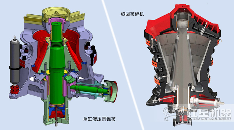 旋回破碎機和圓錐破碎機內部結構圖 旋回破碎機和圓錐破碎機內部結構圖