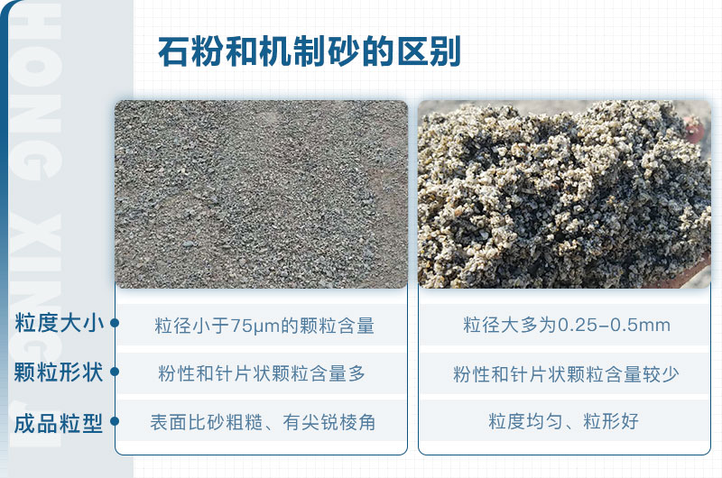 石粉和機制砂的區別_石粉機制砂設備多少錢？