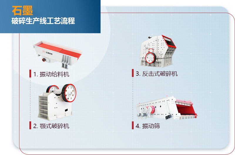 石墨破碎工藝流程圖 石墨破碎工藝流程圖
