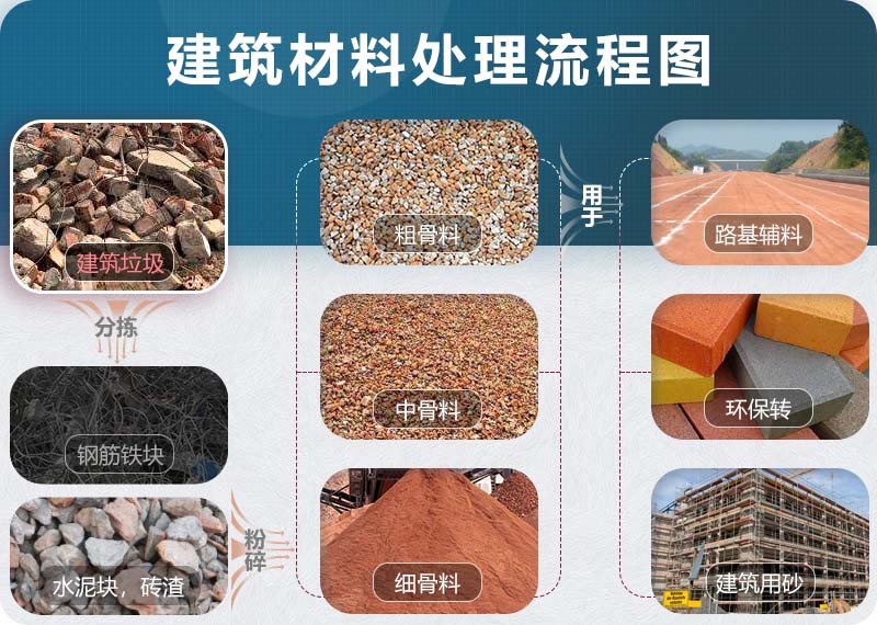 廢棄建筑材料再利用 廢棄建筑材料再利用