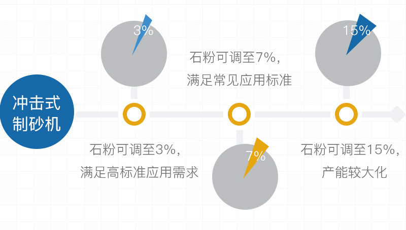 機制砂中石粉含量標準 機制砂中石粉含量標準