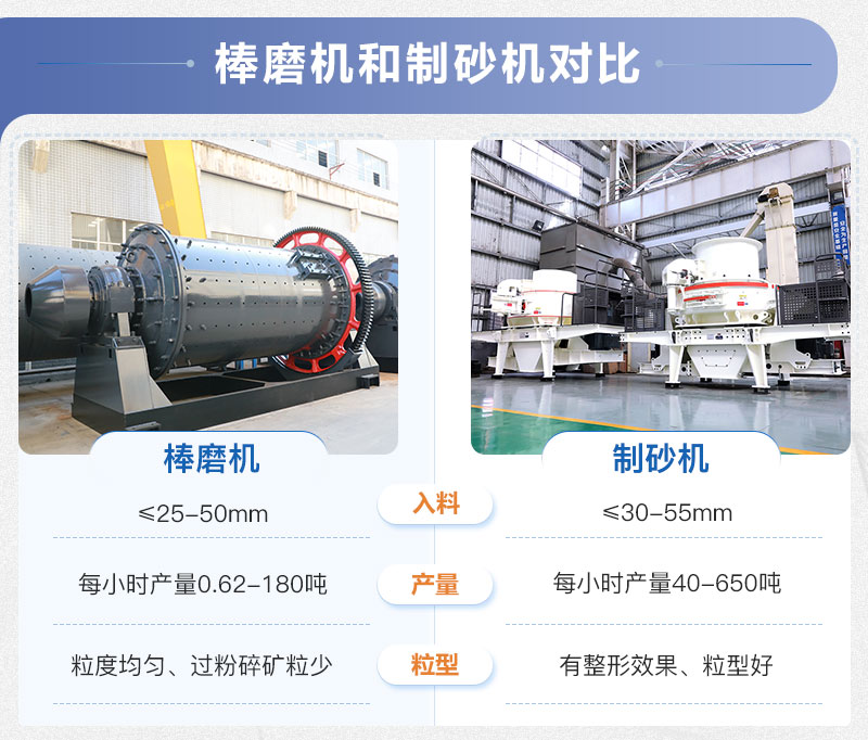 棒磨機和制砂機的區別 棒磨機和制砂機的區別