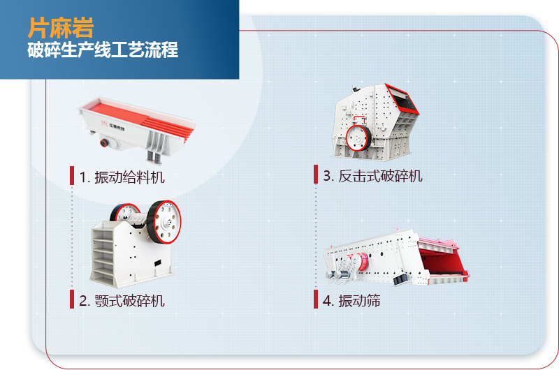 片麻巖破碎生產(chǎn)線工藝流程圖 片麻巖破碎生產(chǎn)線工藝流程圖