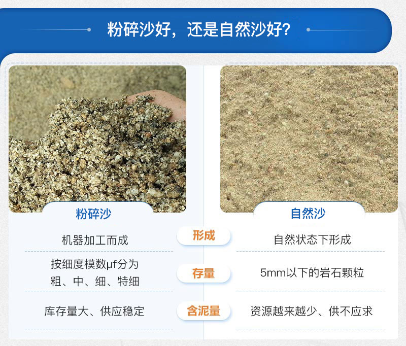 粉碎沙和自然沙的區(qū)別 粉碎沙和自然沙的區(qū)別