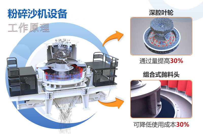 粉碎沙機設備原理圖 粉碎沙機設備原理圖