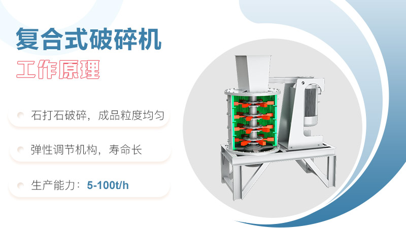 立式復合破碎機工作原理圖 立式復合破碎機工作原理圖