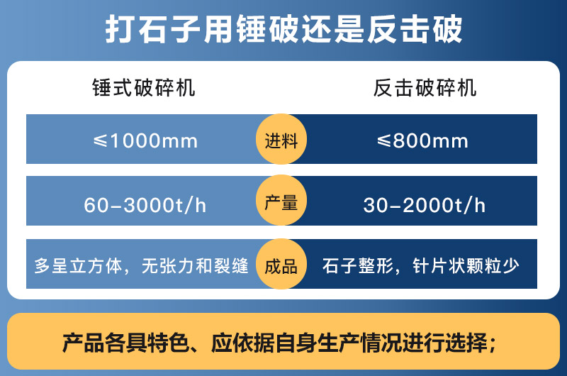 錘式破碎機(jī)和反擊破碎機(jī)的區(qū)別 錘式破碎機(jī)和反擊破碎機(jī)的區(qū)別