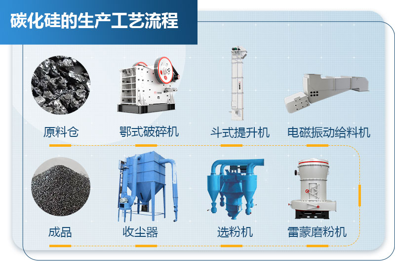 碳化硅的生產工藝流程圖 碳化硅的生產工藝流程圖