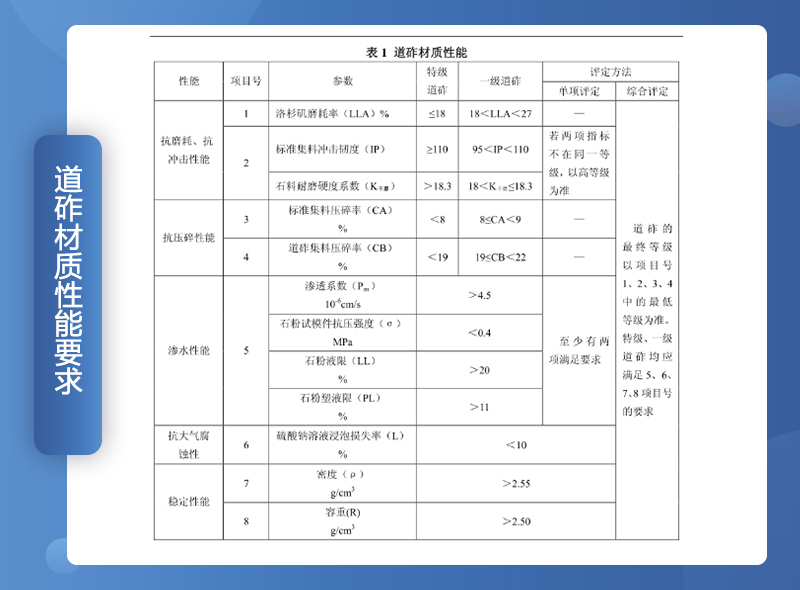 道砟石性能要求 道砟石性能要求