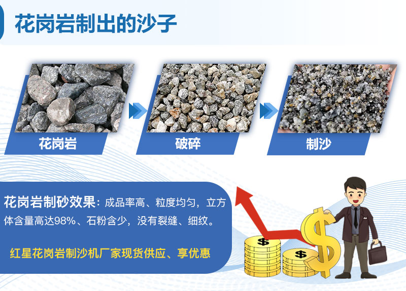 花崗巖制出的沙子 花崗巖制出的沙子