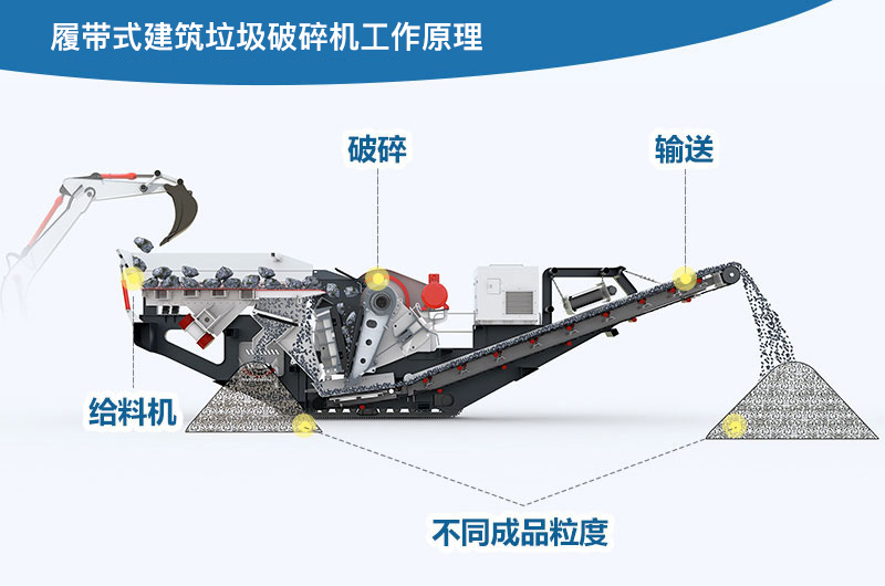 履帶式建筑垃圾破碎機工作原理圖 履帶式建筑垃圾破碎機工作原理圖