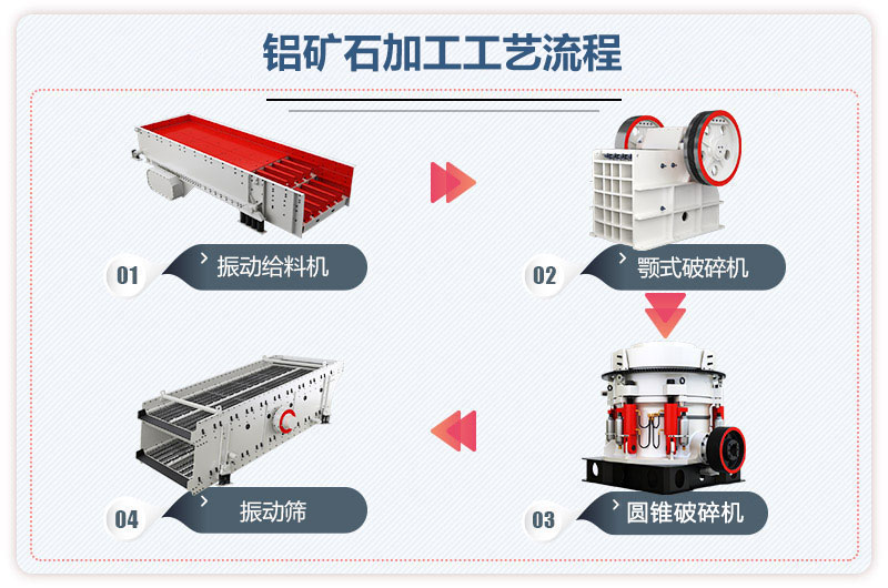 鋁礦石加工工藝流程圖 鋁礦石加工工藝流程圖